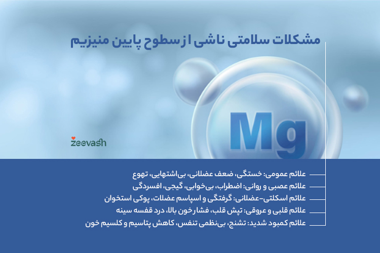 مشکلات سلامتی ناشی از سطوح پایین منیزیم